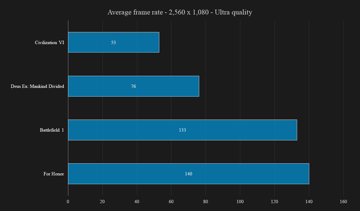 acer predator 21 x review games chart