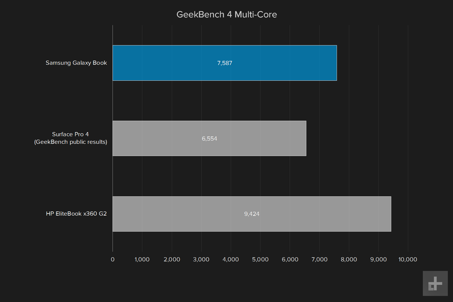 samsung galaxy book 12 review geekbench 4 multi core