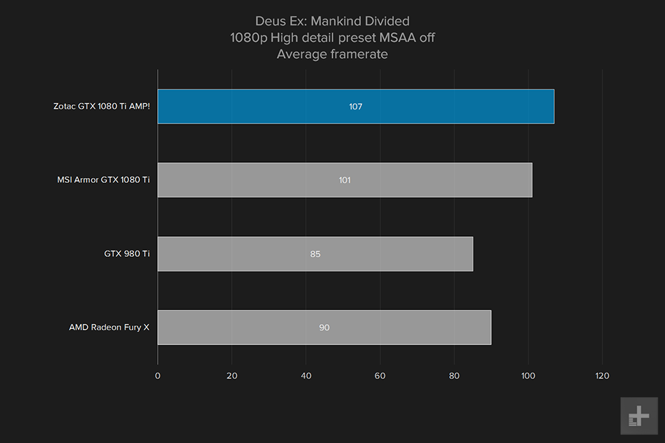 zotac geforce gtx 1080ti amp review deus ex 1080p high