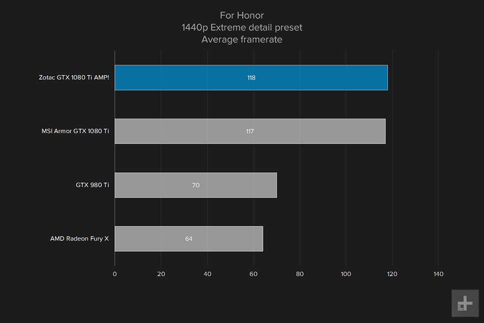 zotac geforce gtx 1080ti amp review for honor 1440 extreme