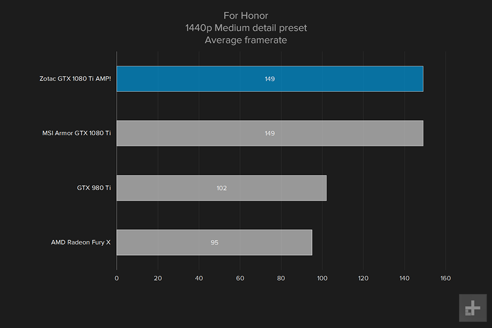 zotac geforce gtx 1080ti amp review for honor 1440 medium