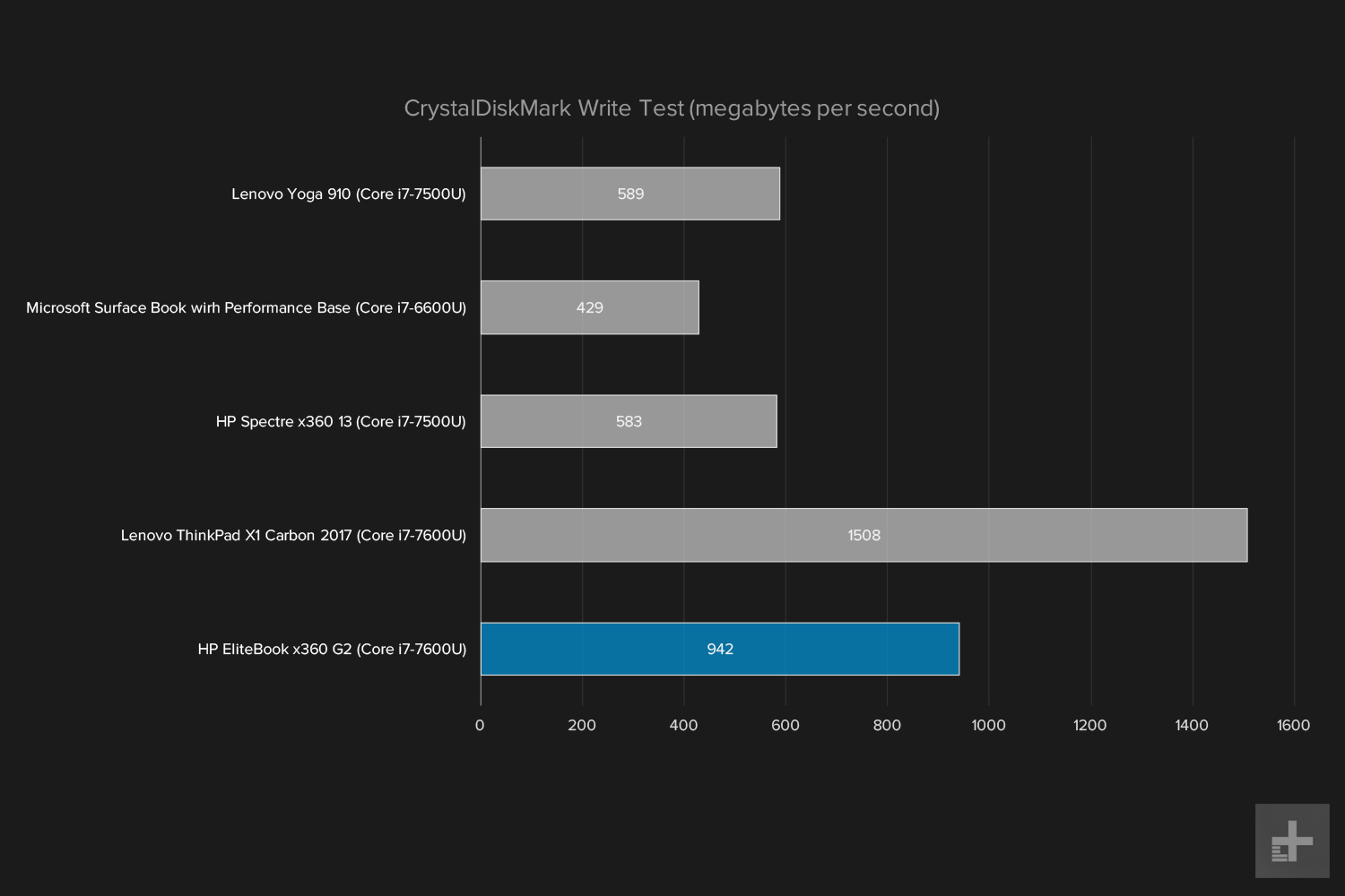 hp elitebook x360 g2 review crystalwrite graph