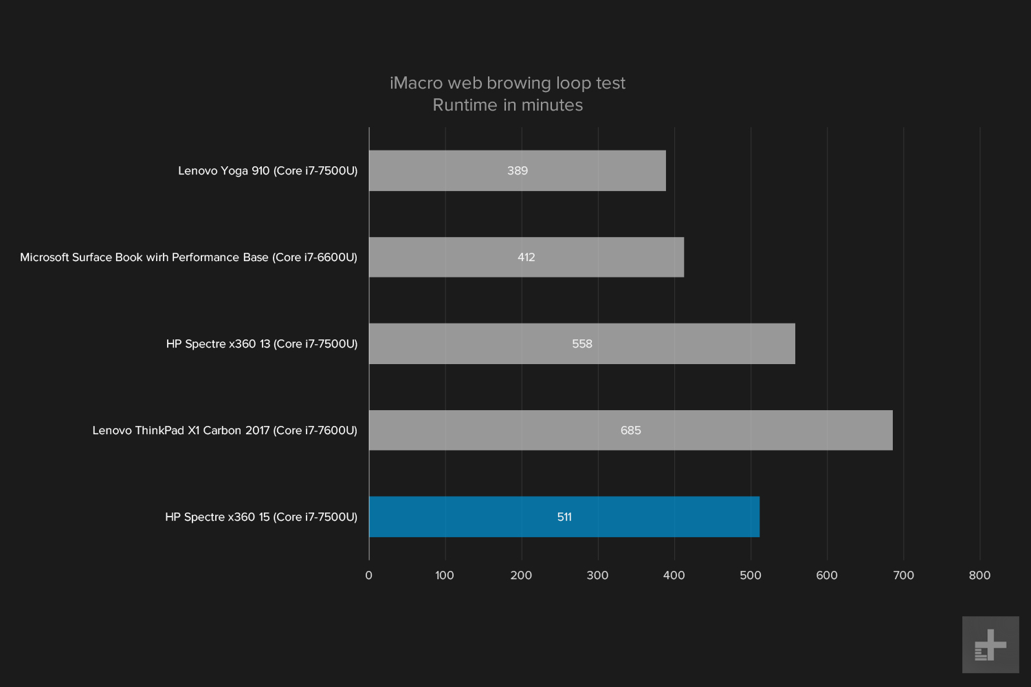 hp elitebook x360 g2 review imacro graph