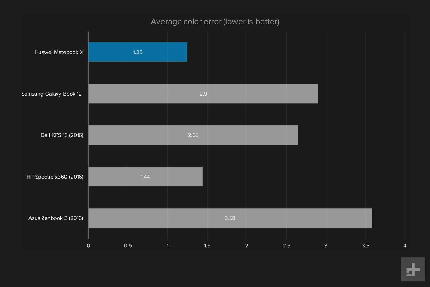 huawei matebook x wt w09 review mateboox avg color