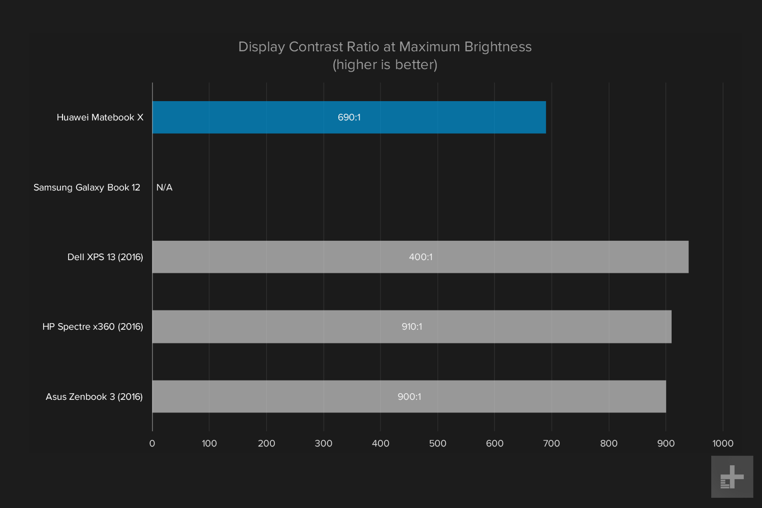 huawei matebook x wt w09 review mateboox display cont ratio