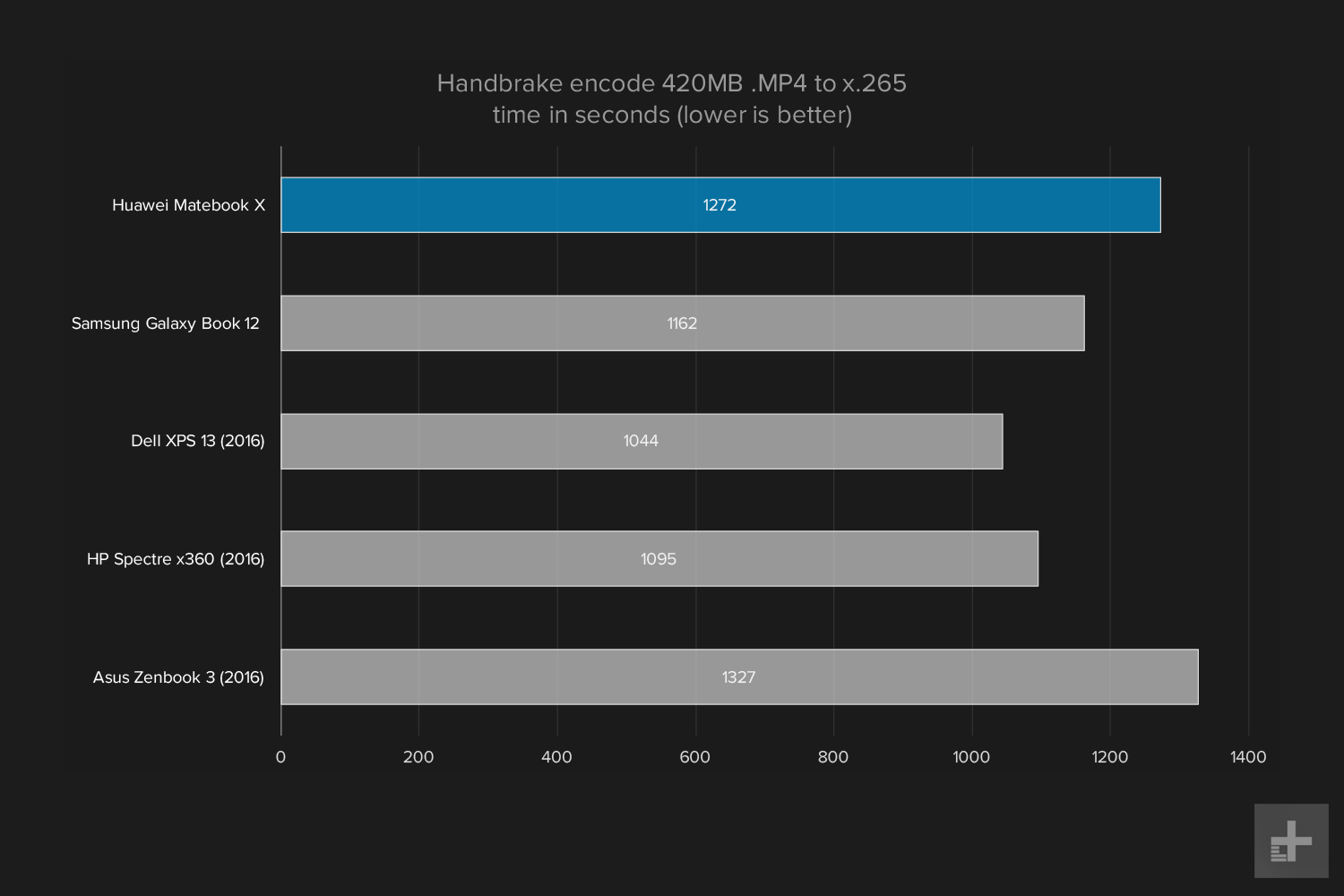 huawei matebook x wt w09 review mateboox handbrake encode