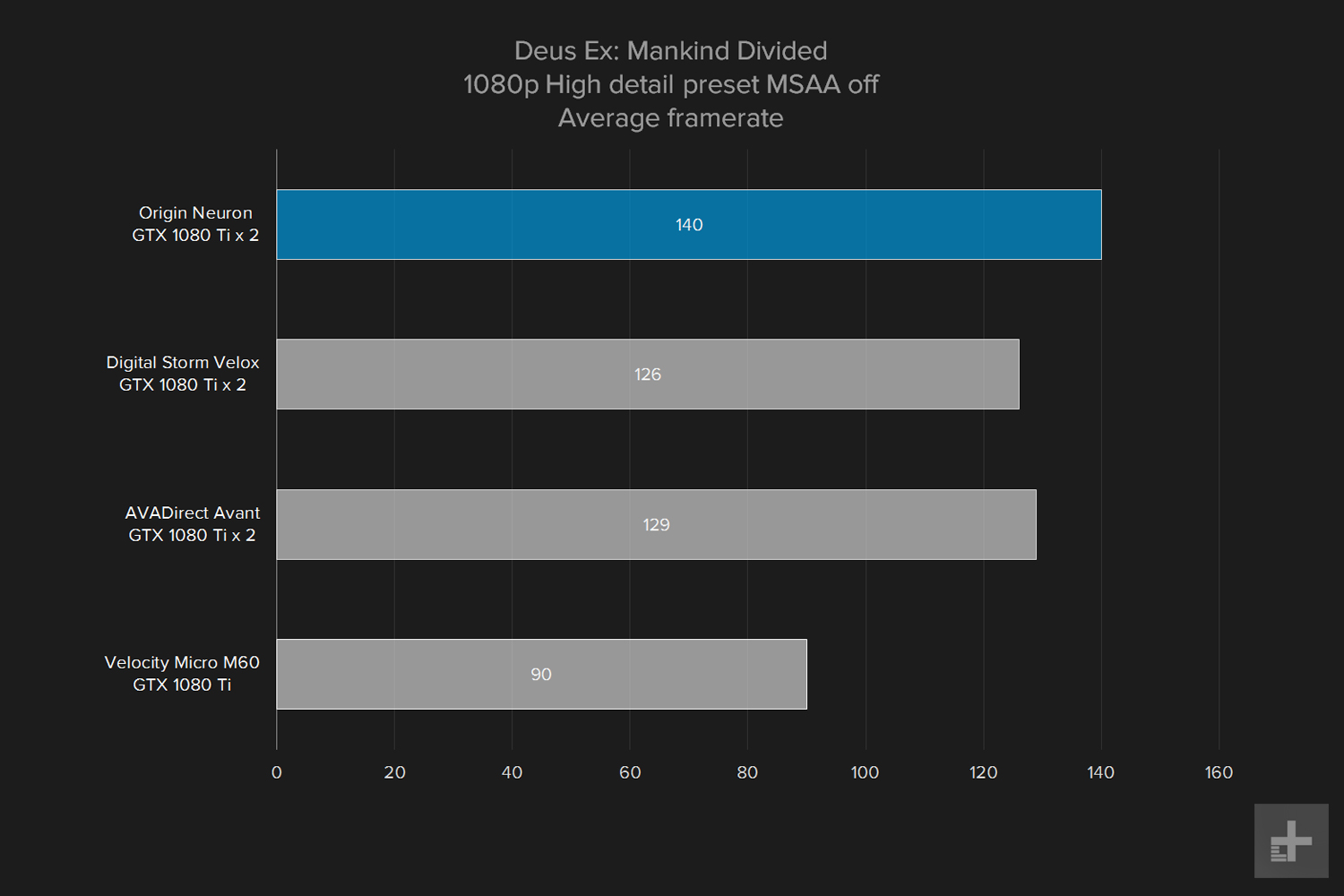 Origin Neuron review deus ex 1080 high