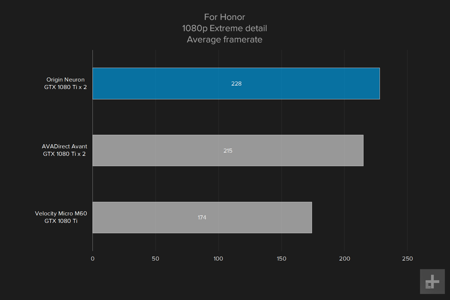 Origin Neuron review for honor 1080p extreme