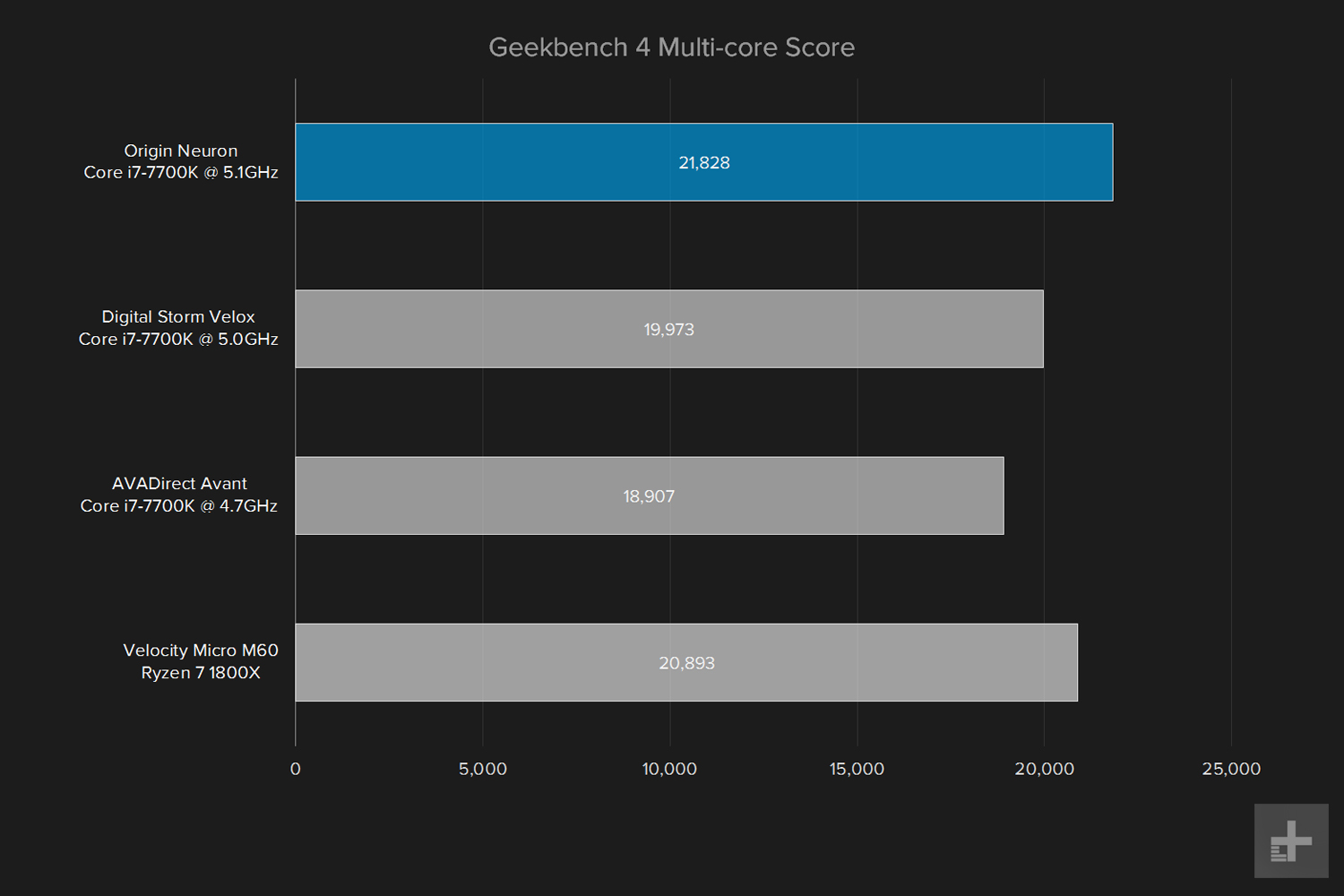 Origin Neuron review geekbench multi