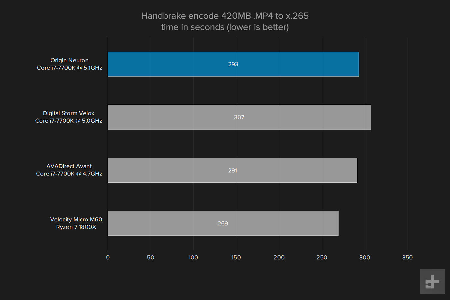 Origin Neuron review handbrake graph