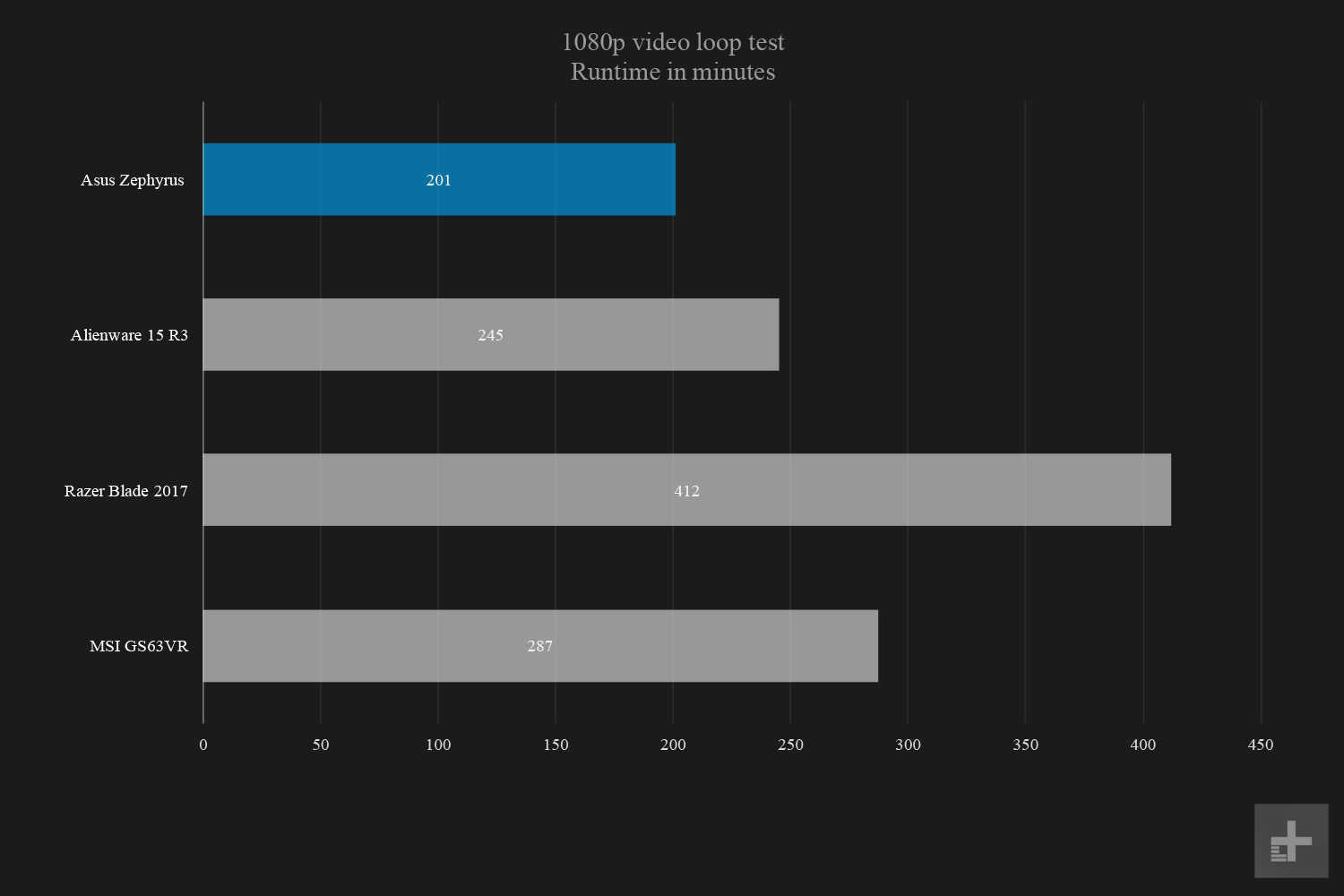 asus rog zephyrus gx501vi review graphs 1080p video loop