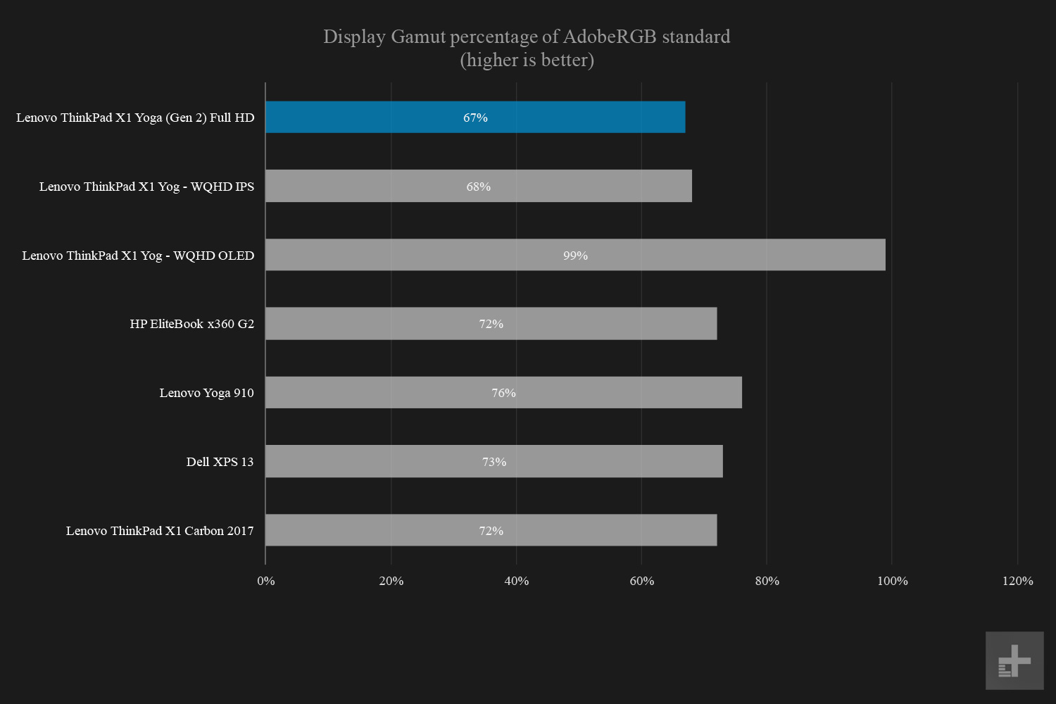 Lenovo Thinkpad X1 Yoga display gamut