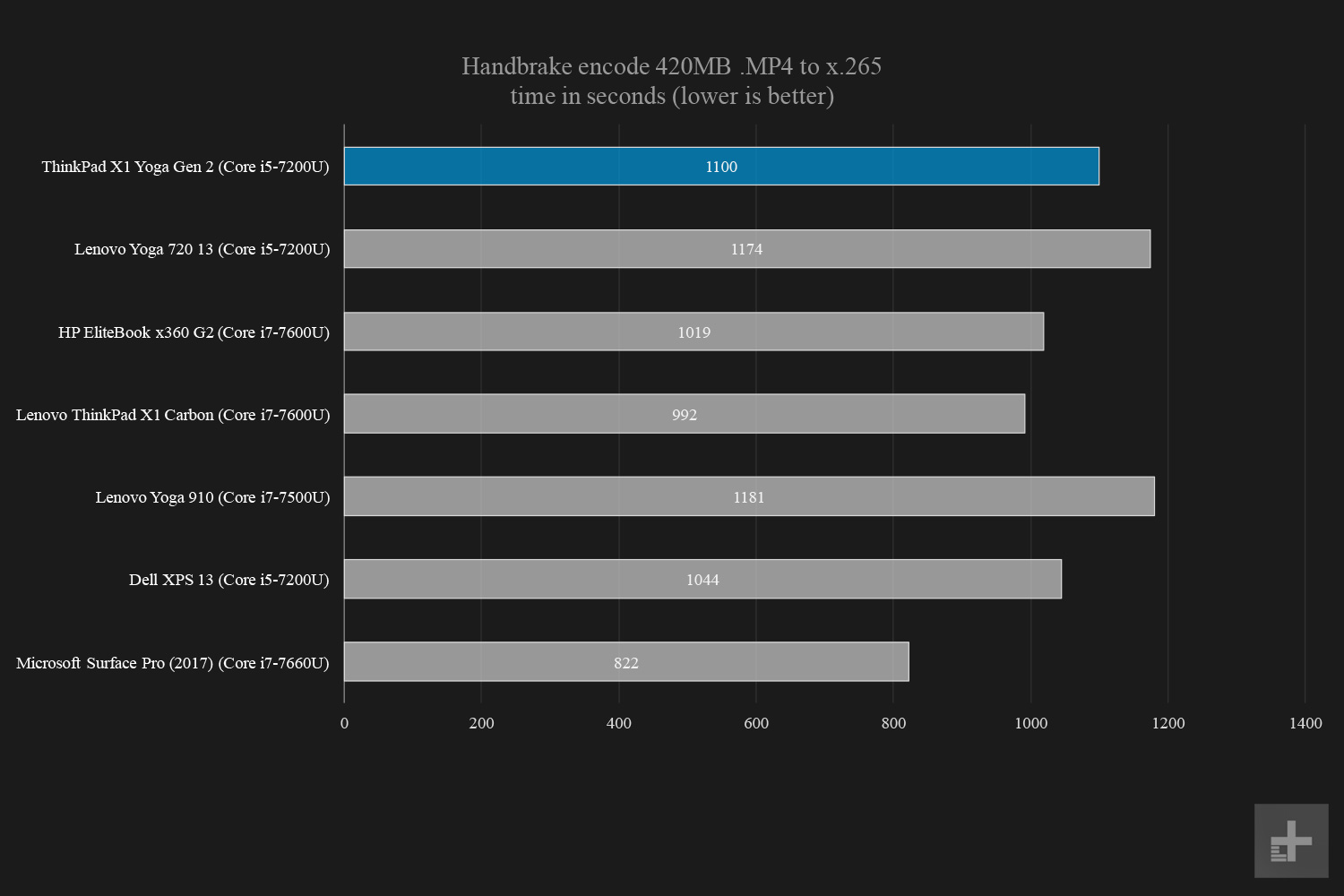 Lenovo Thinkpad X1 Yoga Handbrake