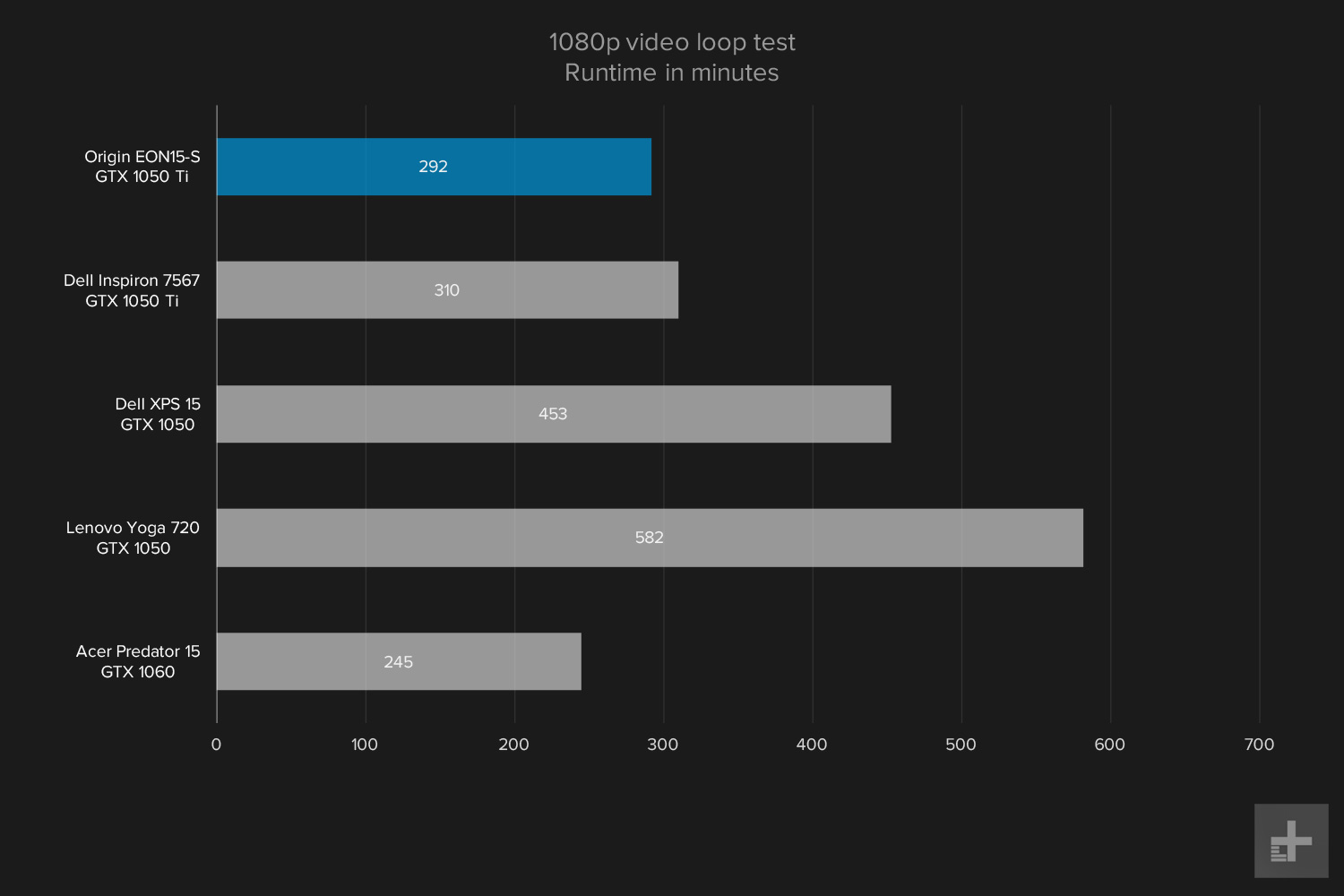 Origin EON15-S review graphs battery 1080p video loop