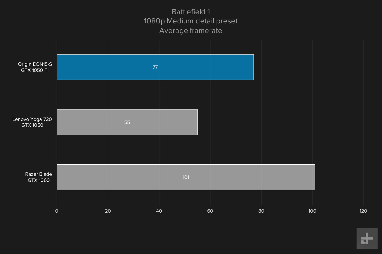 Origin EON15-S graphs Battlefield medium