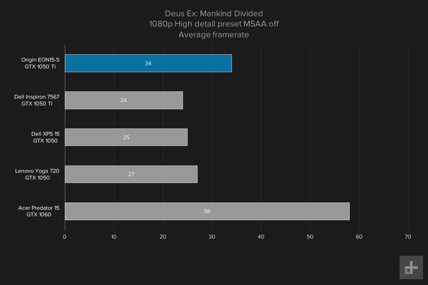 Origin EON15-S graphs Deus Ex high