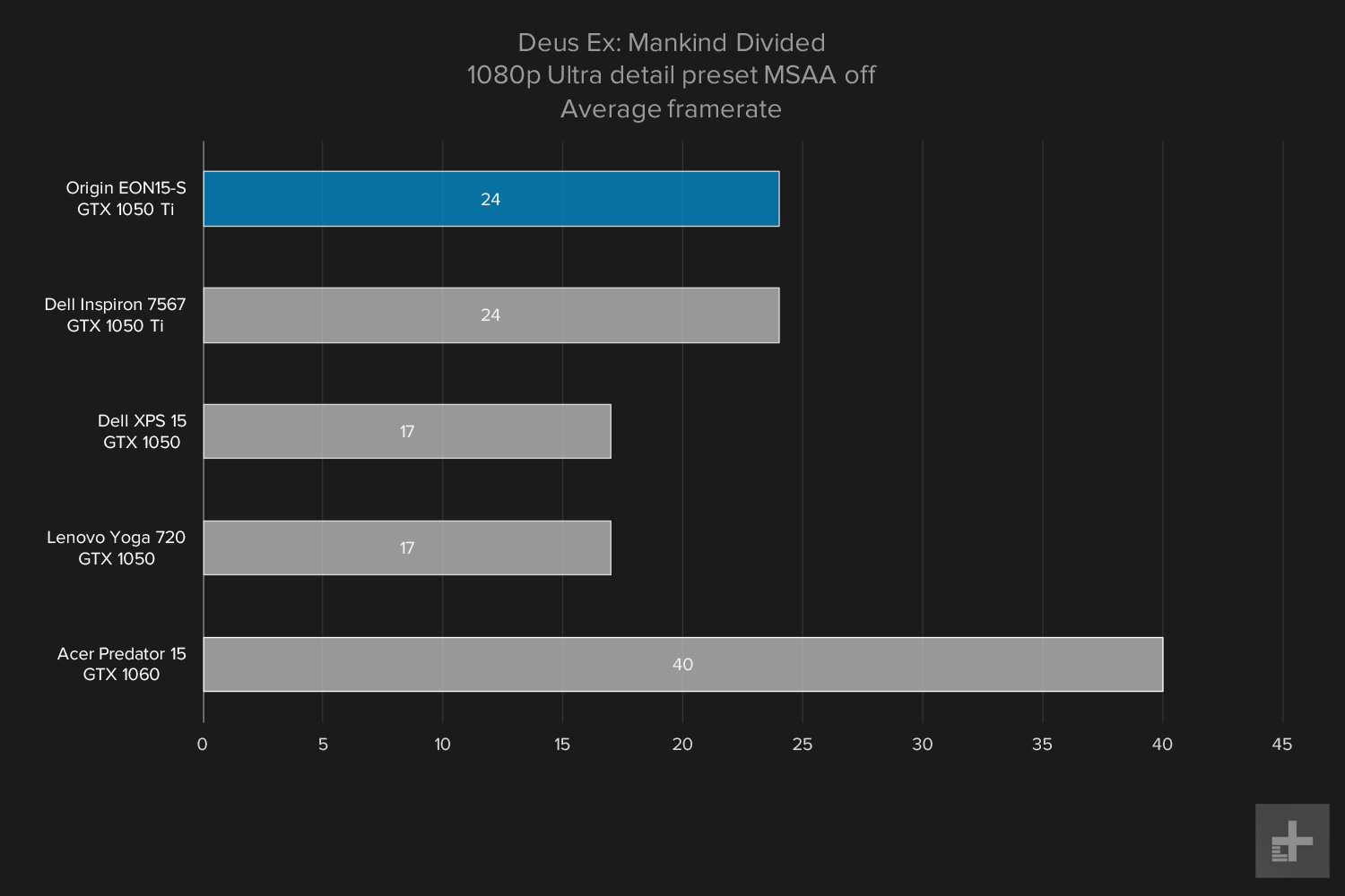 Origin EON15-S graphs Deus Ex ultra