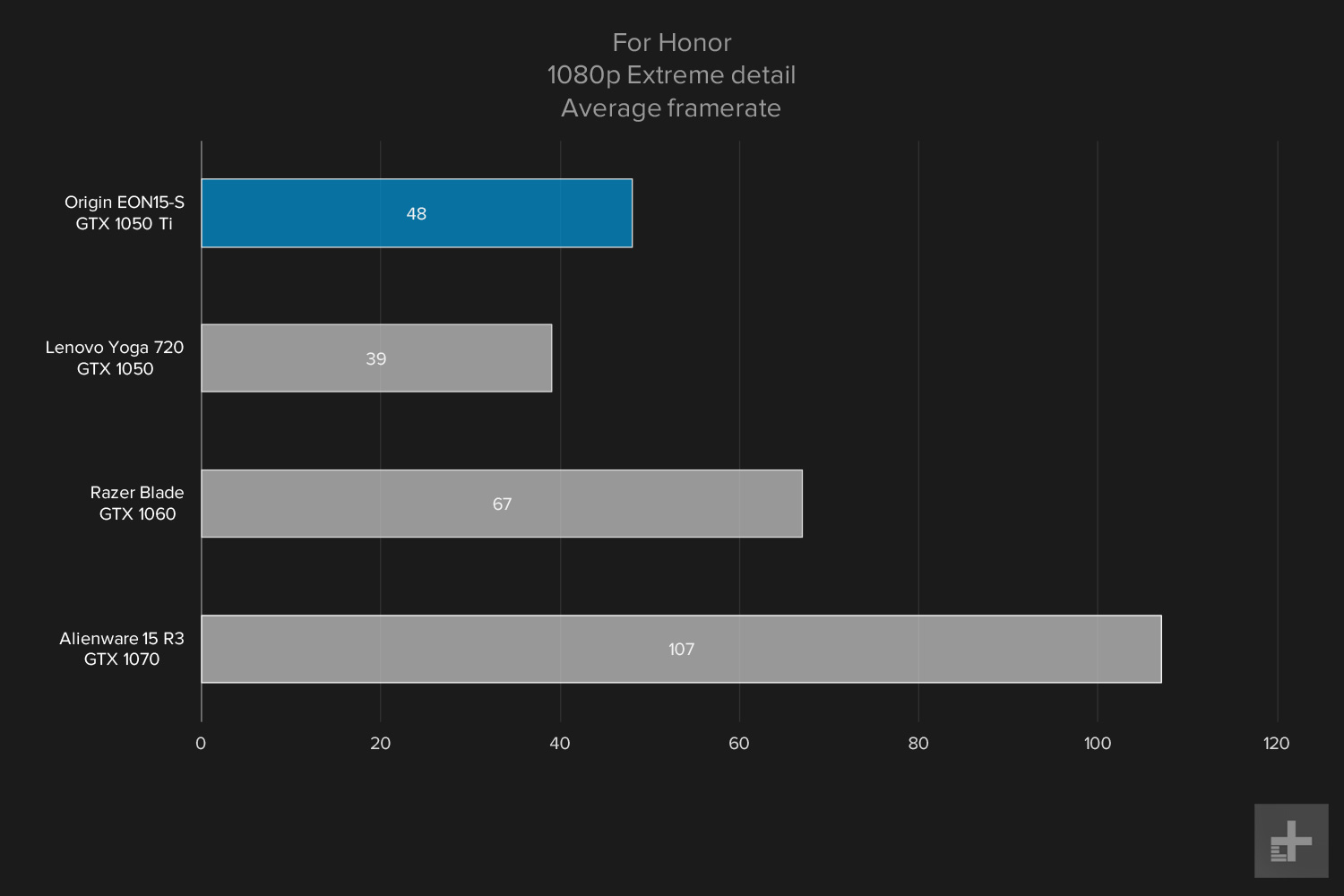 Origin EON15-S graphs For Honor extreme