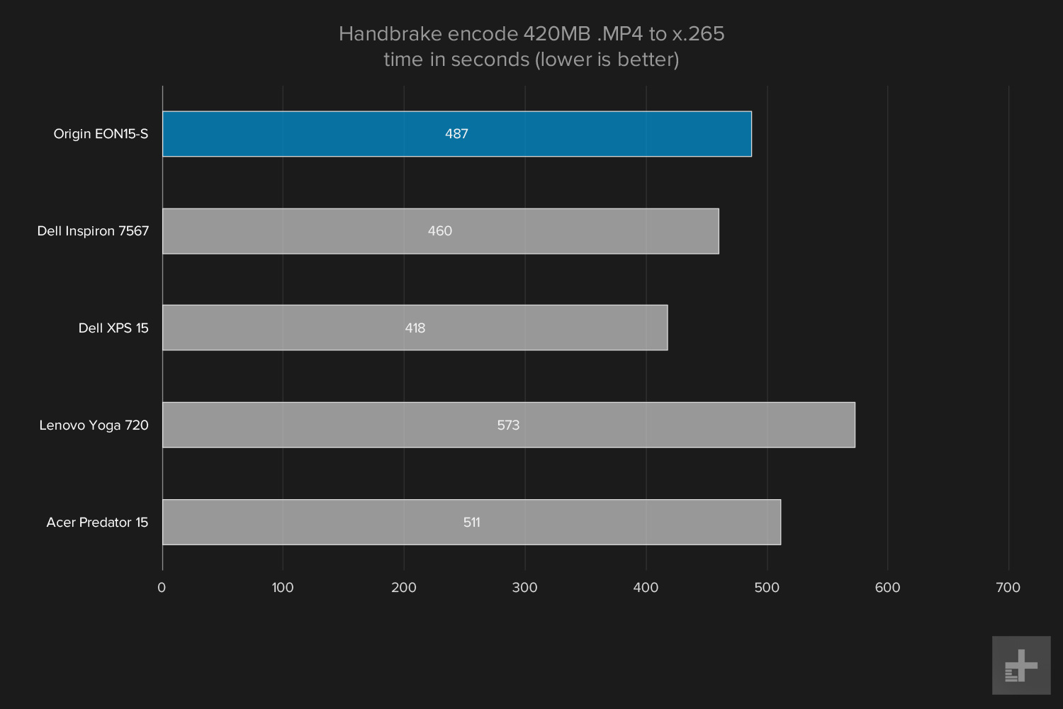 Origin EON15-S review graphs handbrake