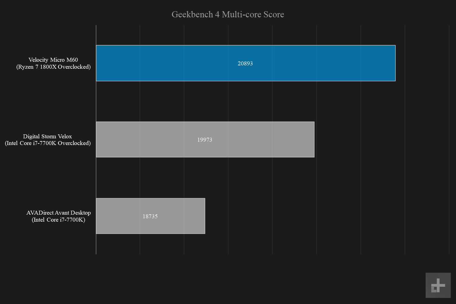 Velocity Micro Raptor M60 Geekbench Multiple