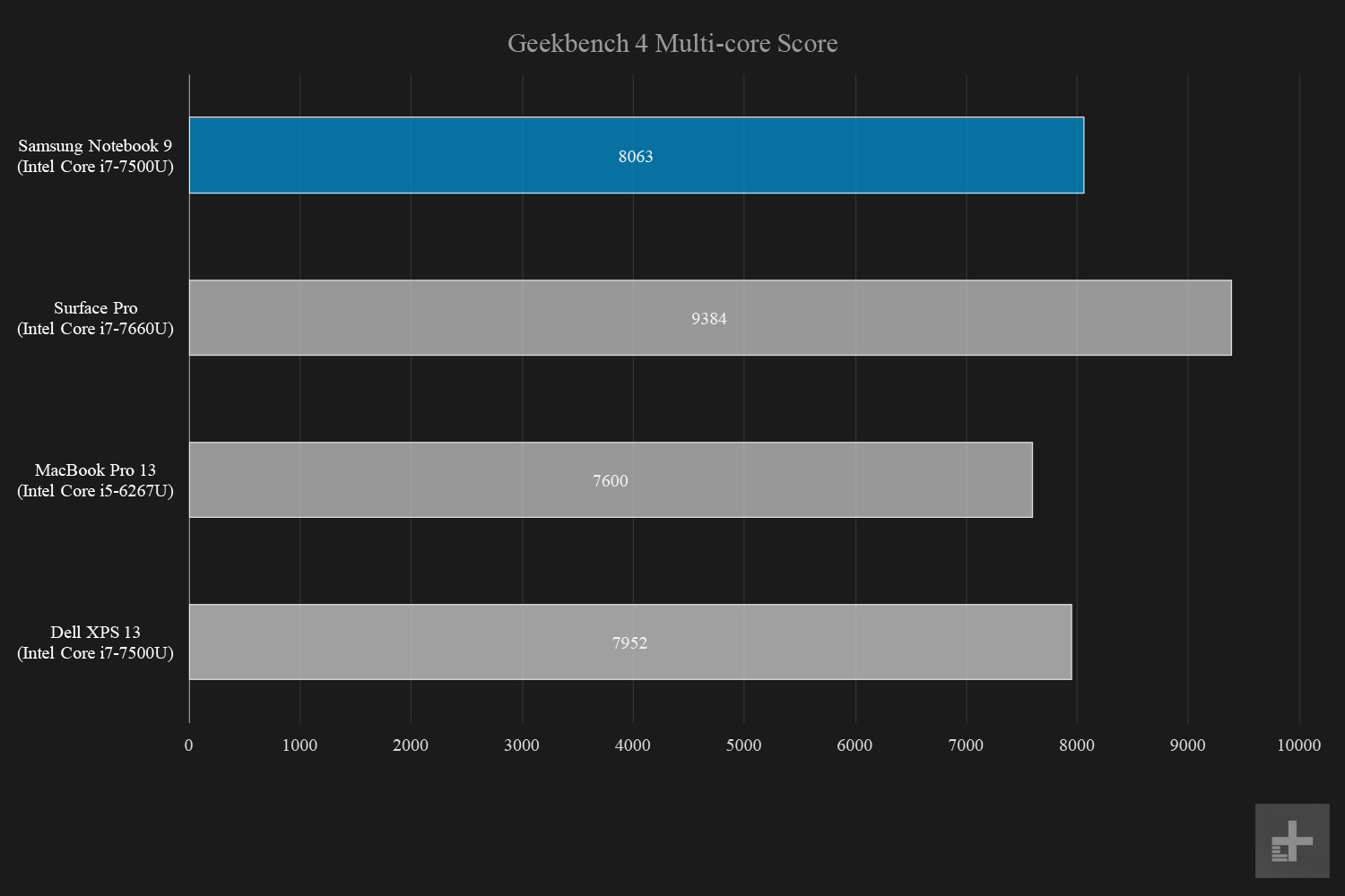 Samsung Notebook 9 Geekbench Multi