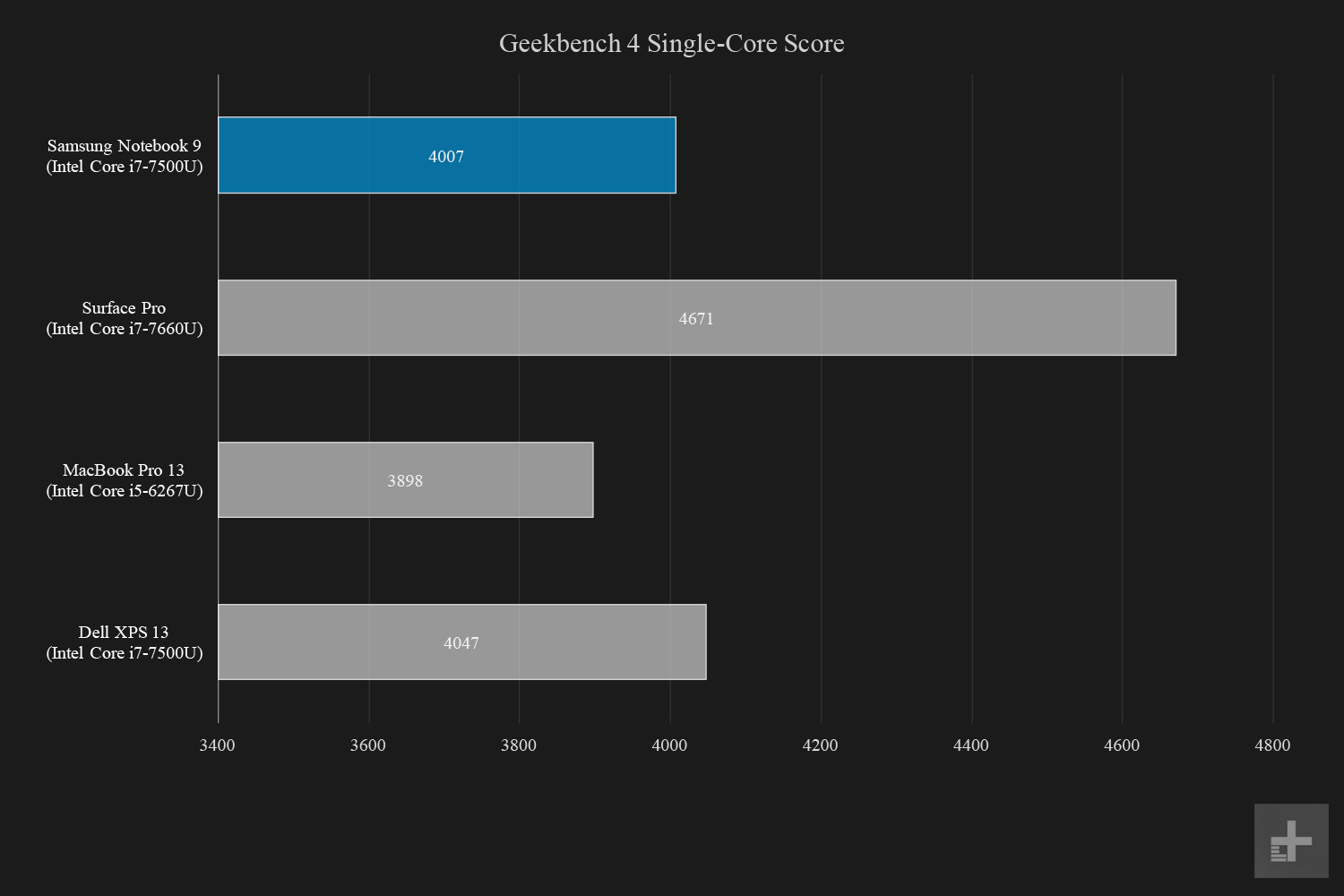 Samsung Notebook 9 Geekbench Single