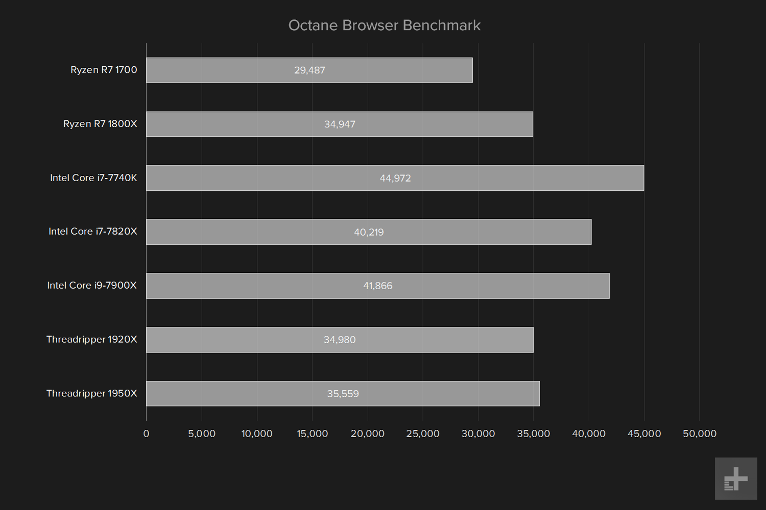 amd ryzen threadripper 1950x review octane