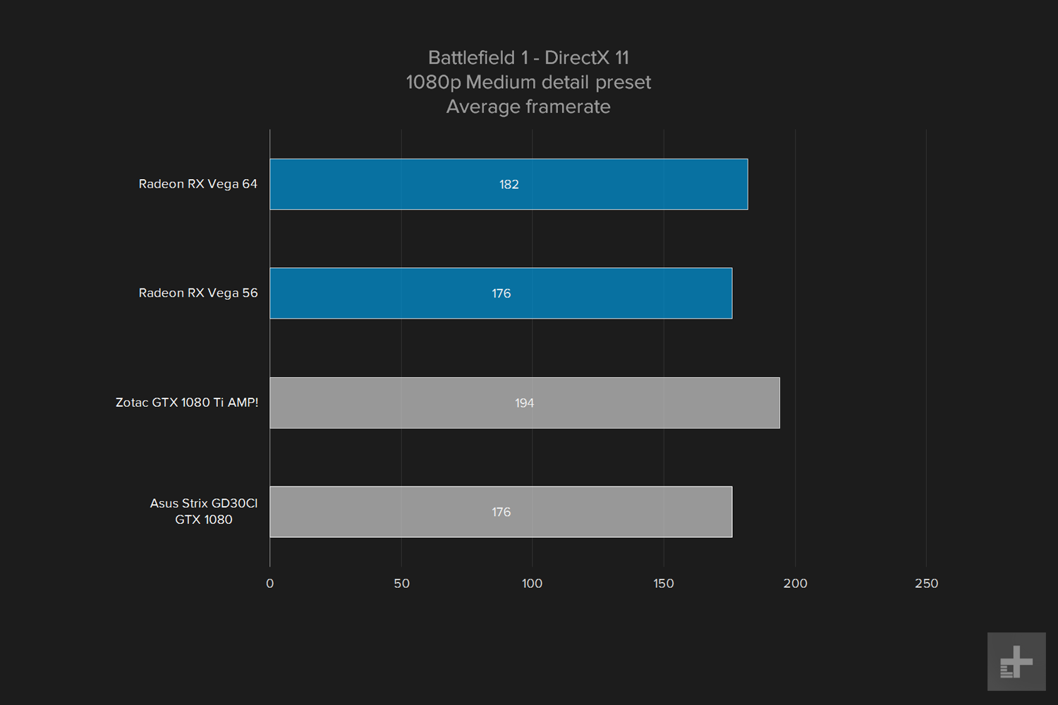 amd vega 64 gpu review graph battlefield 1 1080 medium