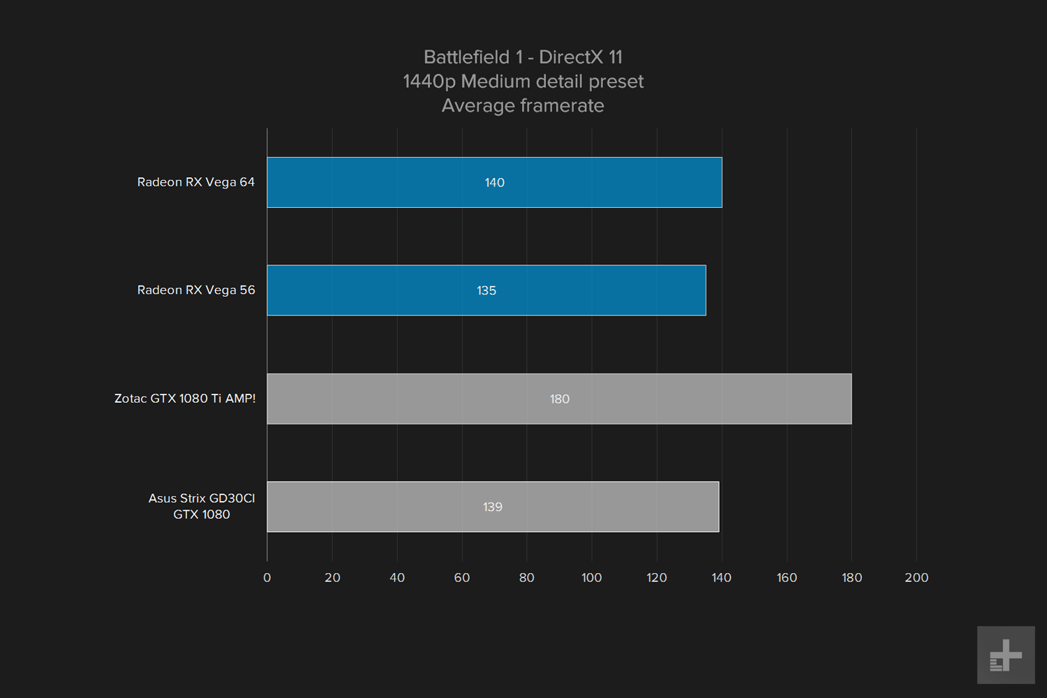 amd vega 64 gpu review graph battlefield 1 medium