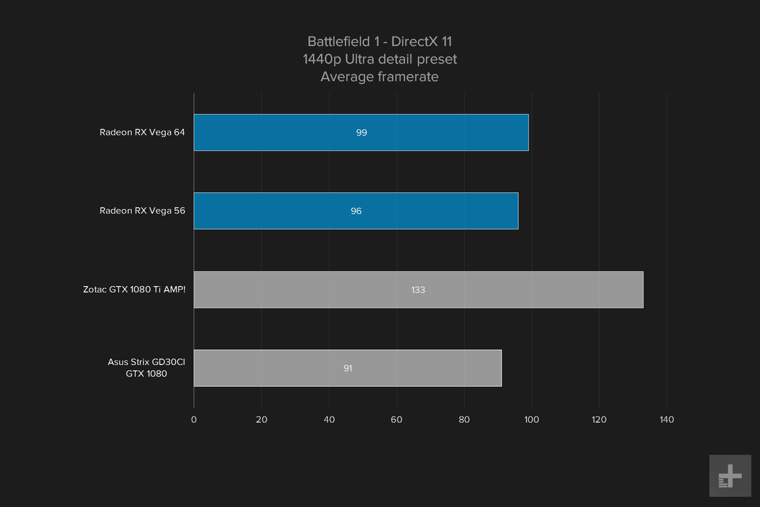 amd vega 64 gpu review graph battlefield 1 ultra