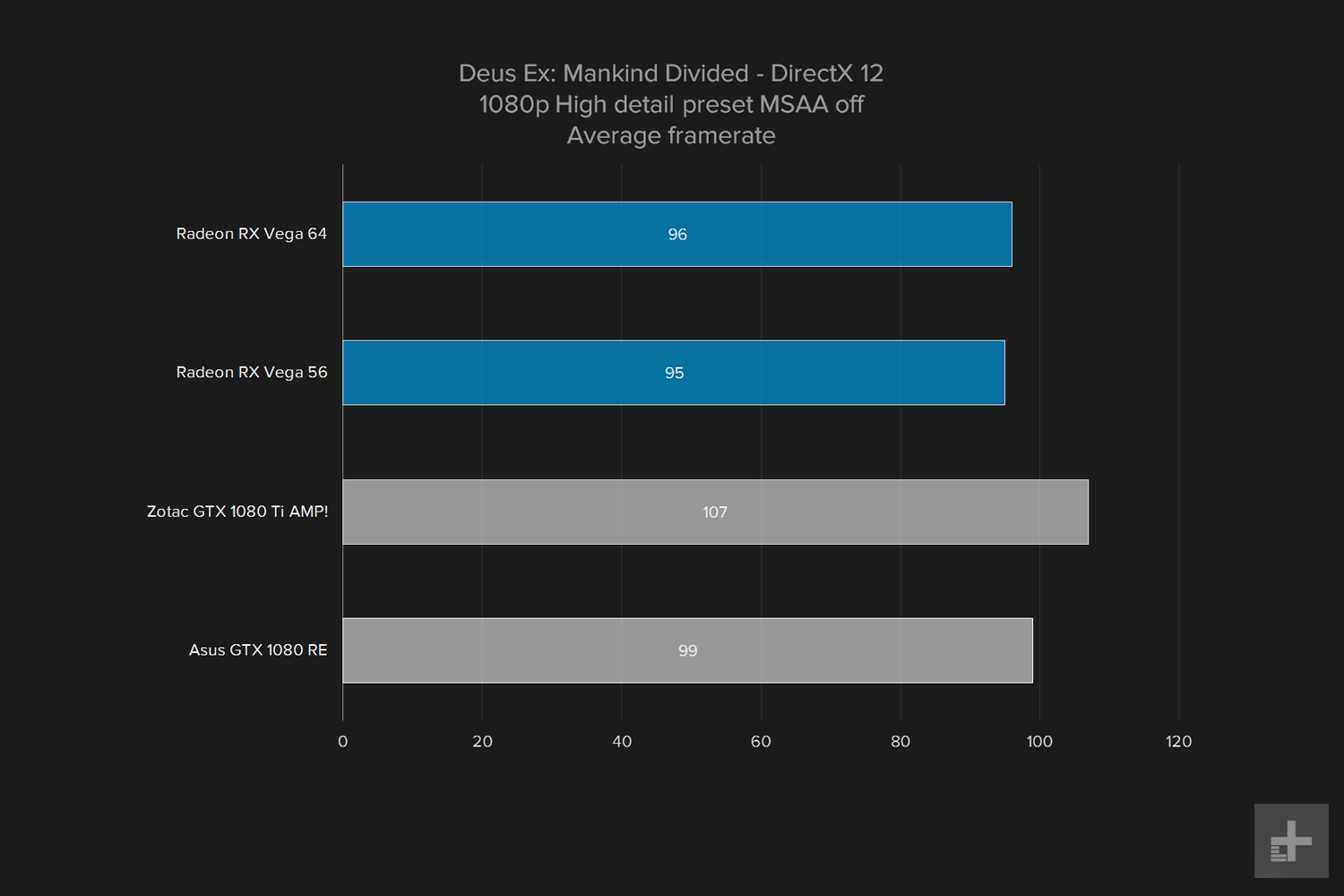 amd vega 64 gpu review graph deus ex 1080 high