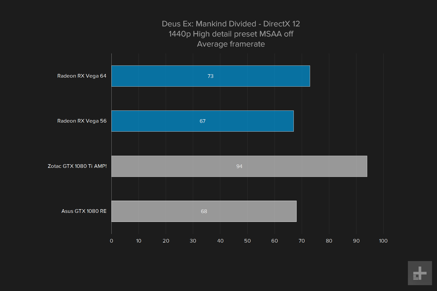 amd vega 64 gpu review graph deus ex 1440 high