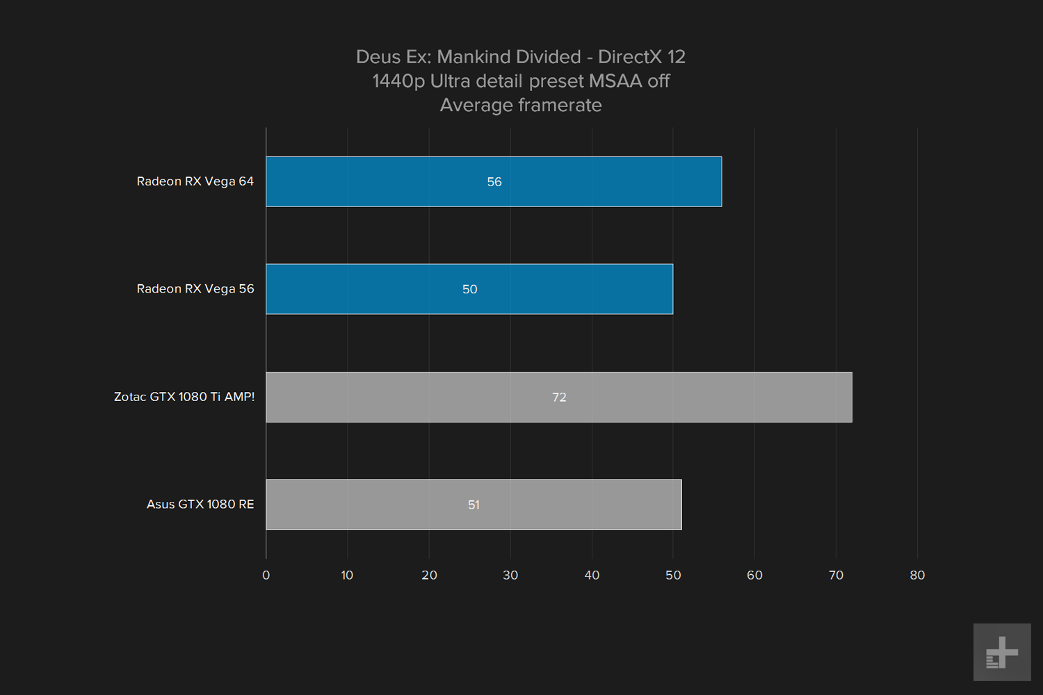 amd vega 64 gpu review graph deus ex 1440 ultra