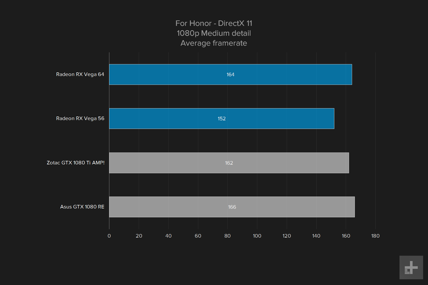 amd vega 64 gpu review graph for honnor 1080 medium