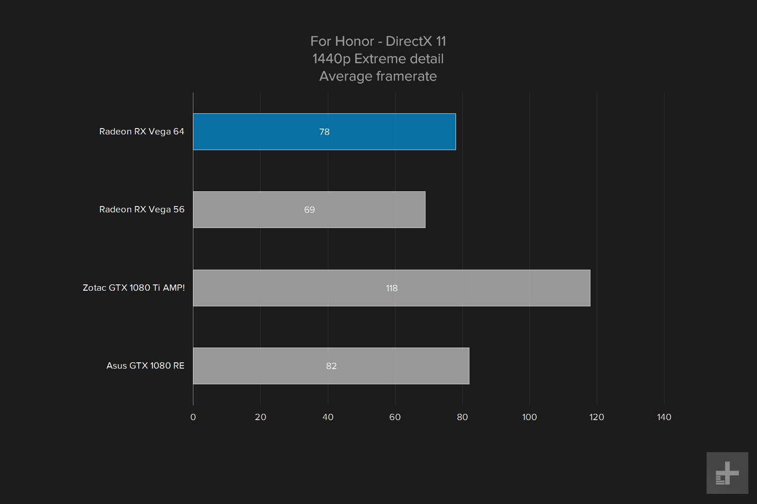 amd vega 64 gpu review graph for honnor 1440p extreme