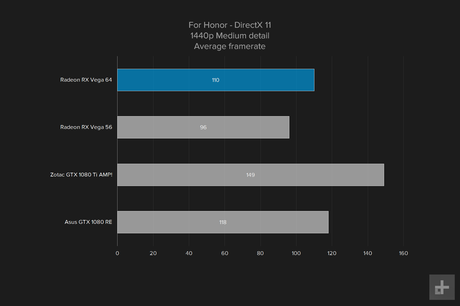 amd vega 64 gpu review graph for honnor 1440p medium