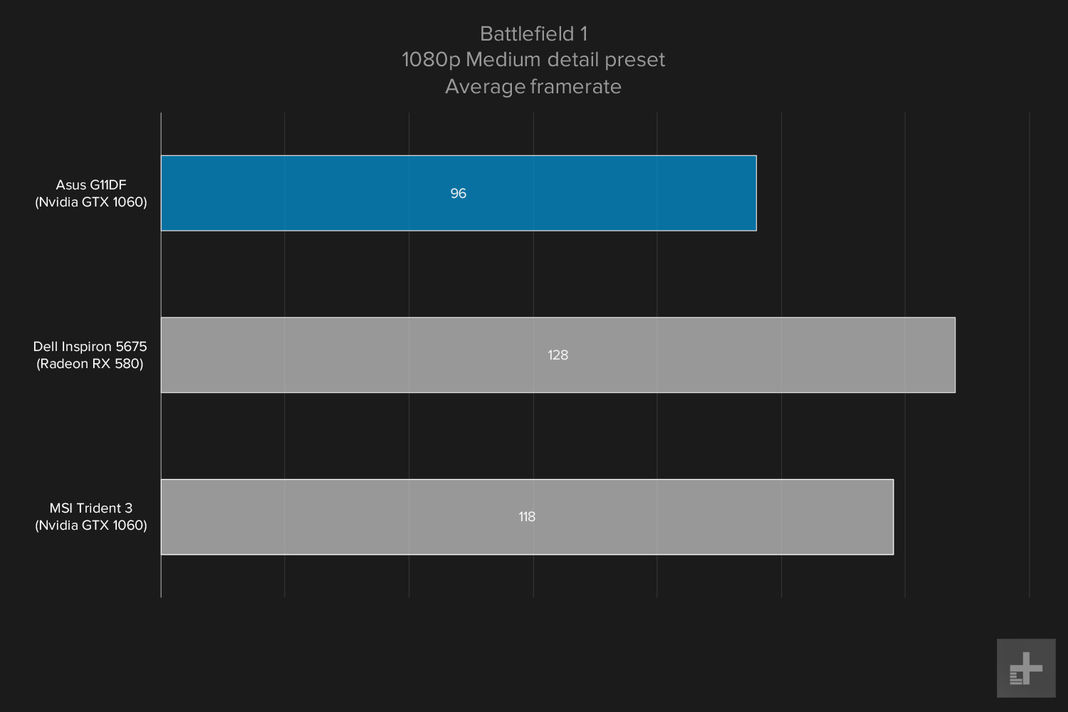 Asus G11DF 1080 gaming graph Battlefield 1 medium