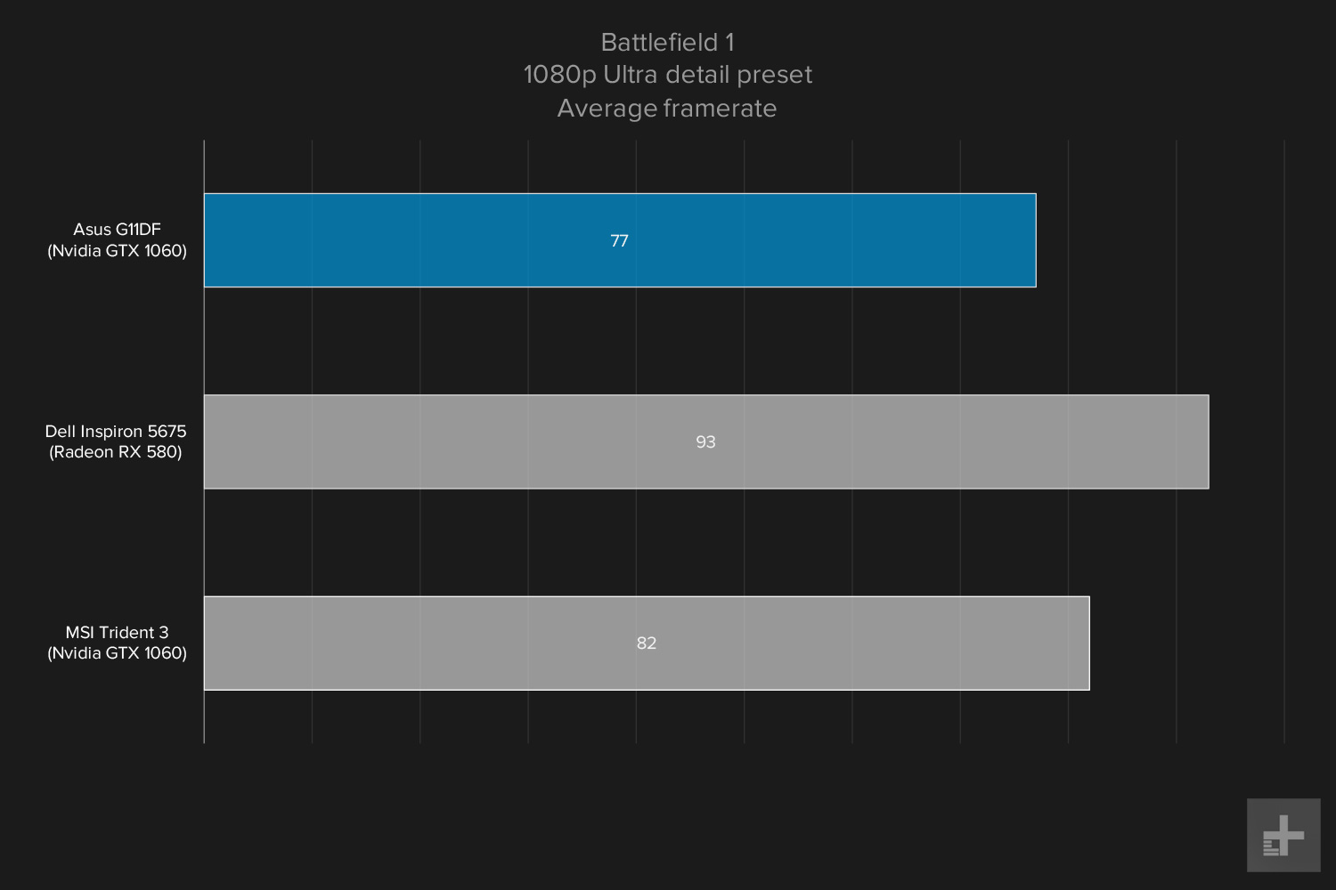 Asus G11DF 1080 gaming graph Battlefield 1 ultra