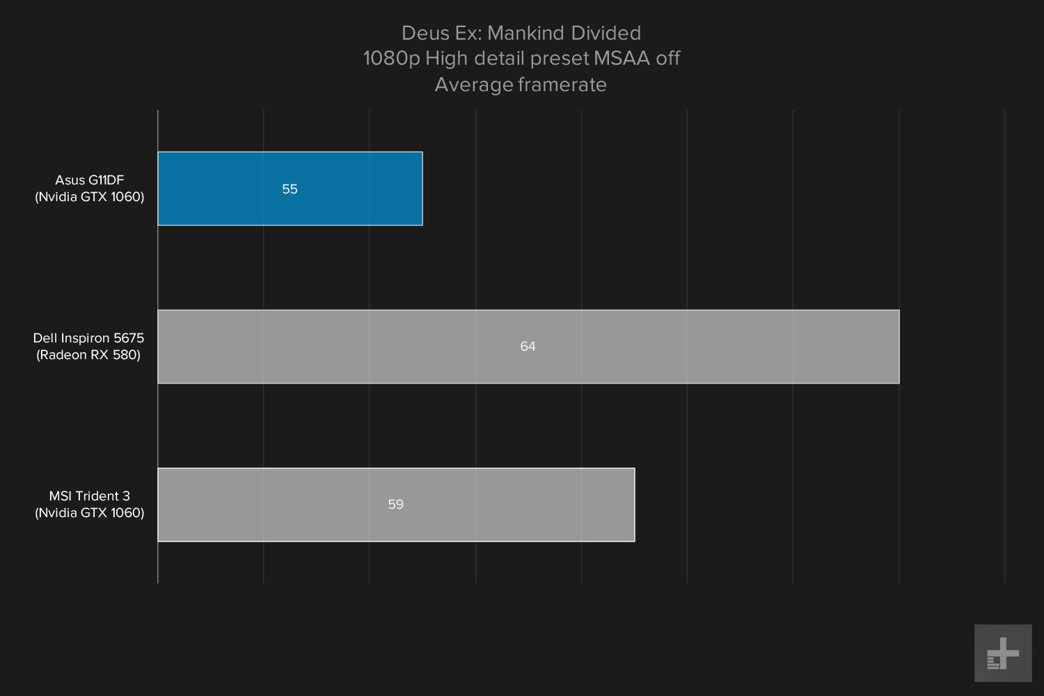 Asus G11DF 1080 gaming graph Deus Ex high