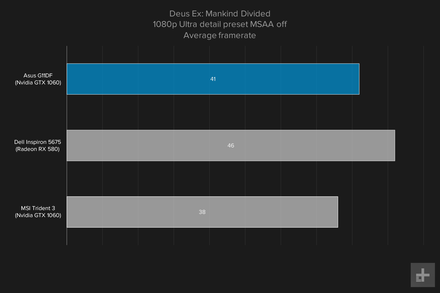 Asus G11DF 1080 gaming graph Deus Ex ultra