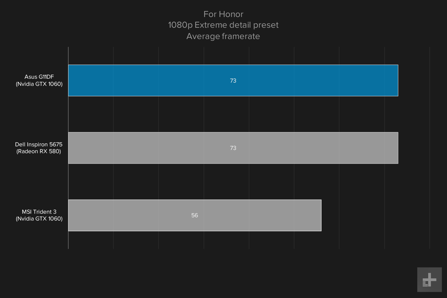 Asus G11DF 1080 gaming graph For Honor extreme