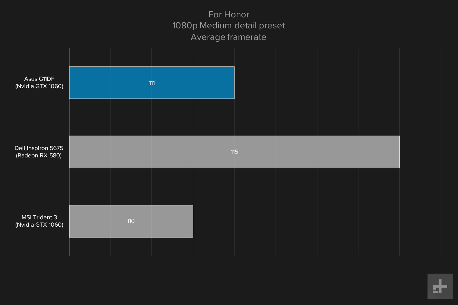 Asus G11DF 1080 gaming graph For Honor medium