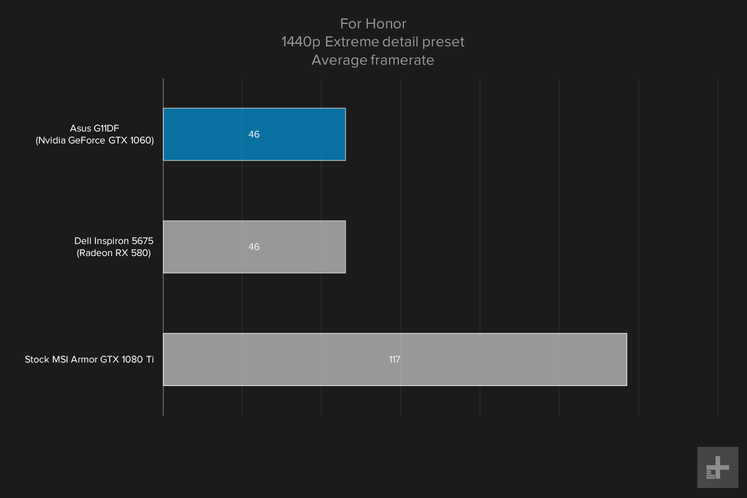 Asus G11DF 1440 gaming graph For Honor extreme