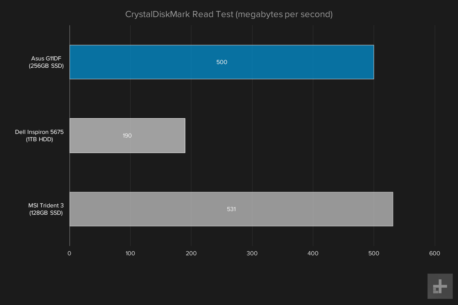 Asus G11DF graph CrystalDiskMark read