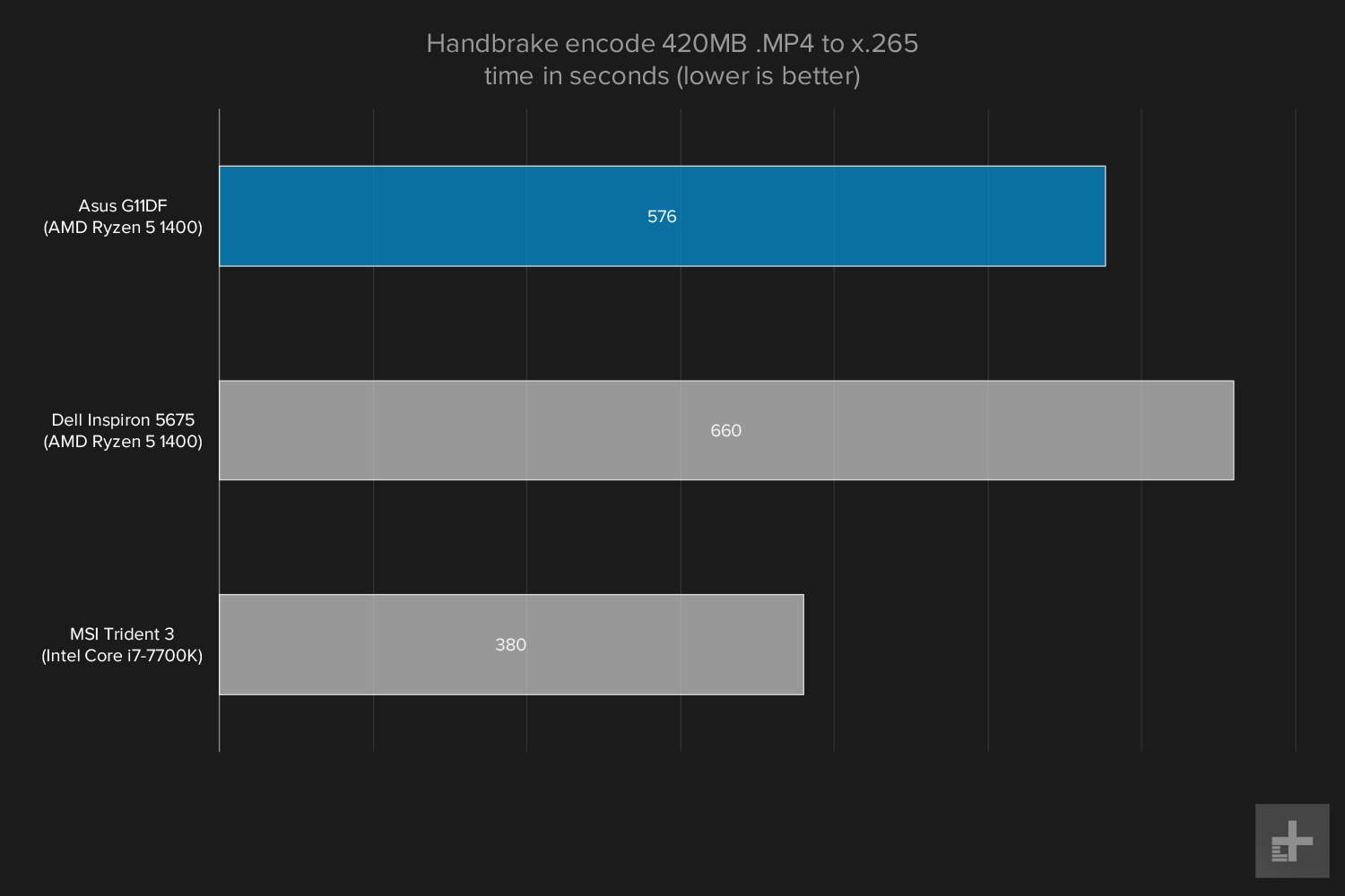 Asus G11DF graph handbrake