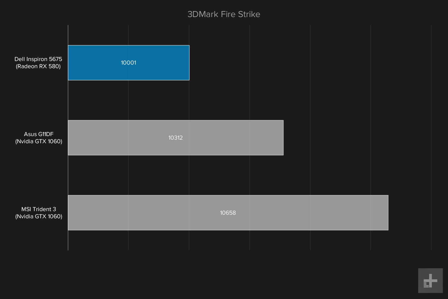 Dell Inspiron 5675 review 3DMark Fire Strike