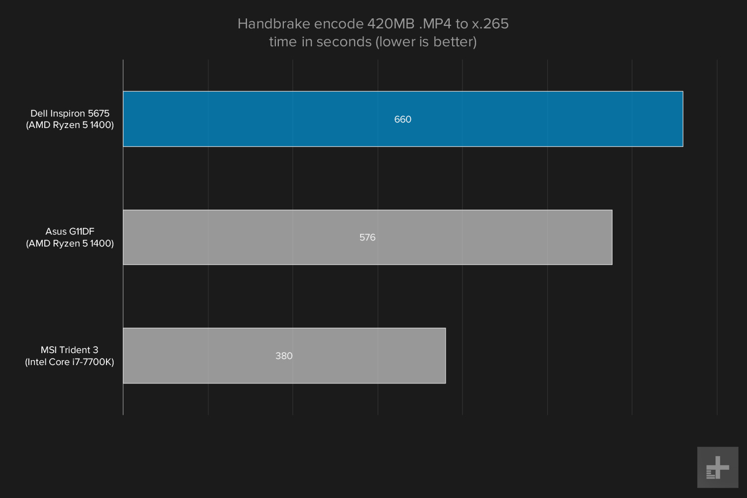 dell inspiron 5675 review handbrake 2