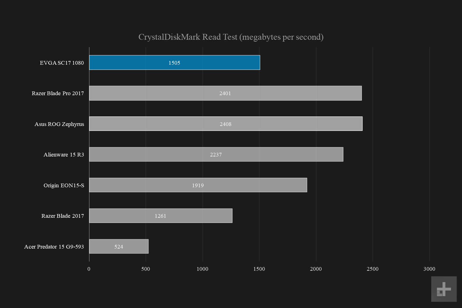 evga sc17 1080 review evgasc17 crystalread