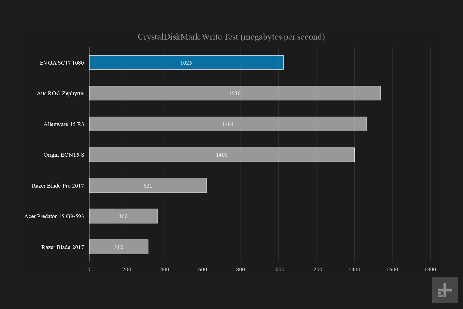 evga sc17 1080 review evgasc17 crystalwrite