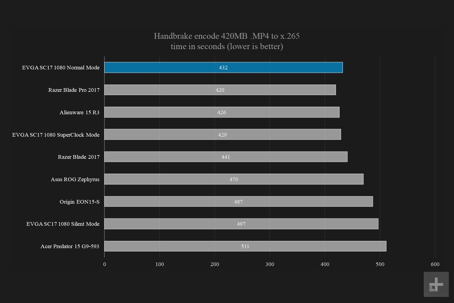 evga sc17 1080 review evgasc17 handbrake